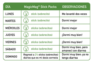 NUEVO MagicMag® Stick Packs de 30 Unidades | Viaje-Travel | Fresa-Lima | Suplemento Citrato de Magnesio | Apoyo Relajante y Calmante*