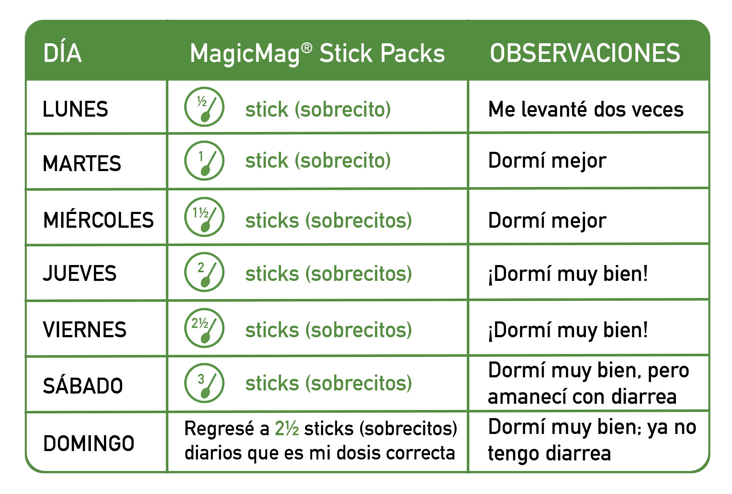 MagicMag® Stick Packs de 30 Unidades | Viaje-Travel | Fresa-Lima | Suplemento Citrato de Magnesio | Apoyo Relajante y Calmante* El-poder-del-metabolismo-frank-suarez adelgazar naturalmente metabolismotv unimetab candiseptic kit de candida mejorar el metabolismo y la salud